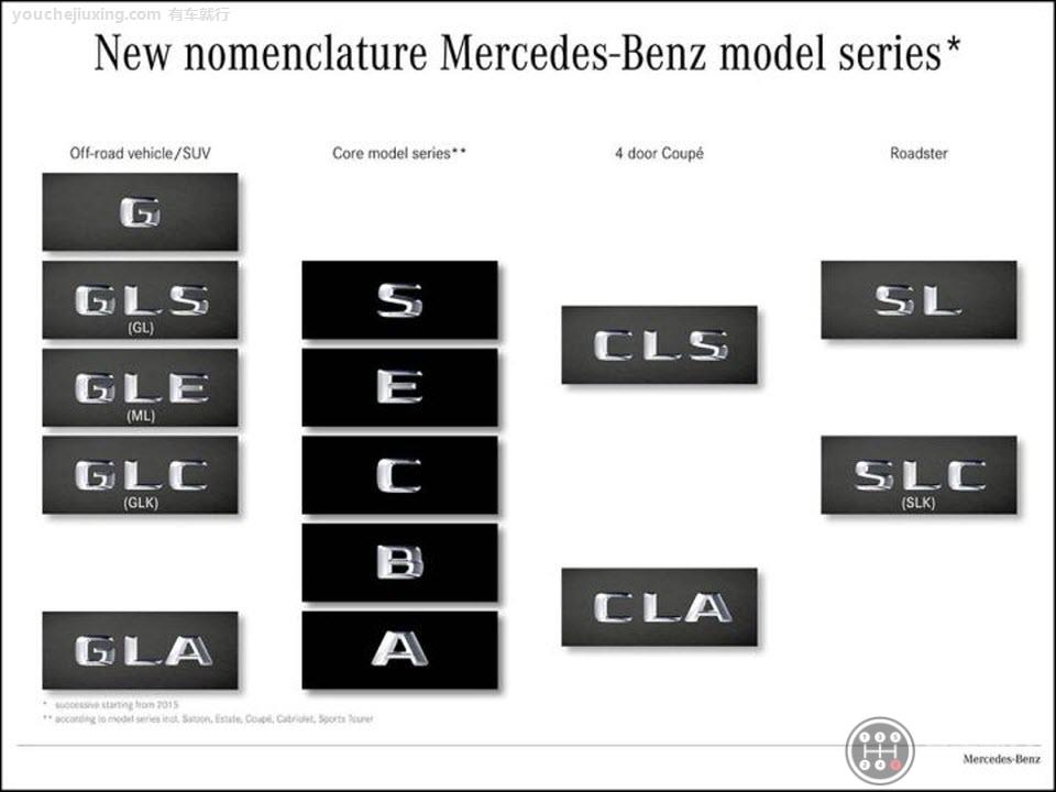 奔驰级别档次区分