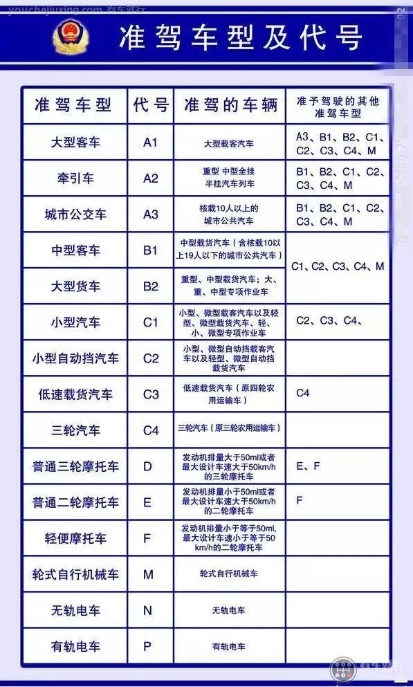 新交规c1可以驾驶c5吗