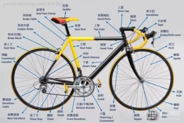 老式自行车结构图图片