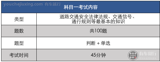 科目一考试内容