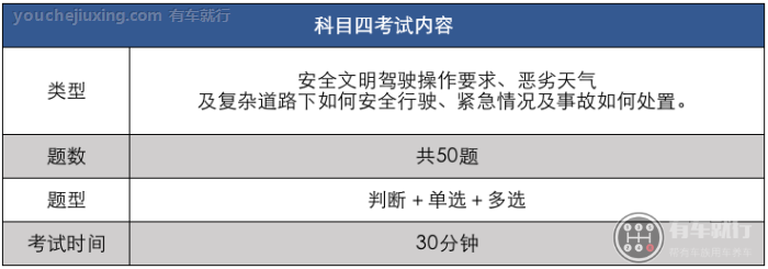 科目四考试内容