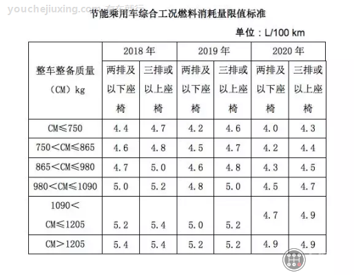 2020年车船税取消了吗