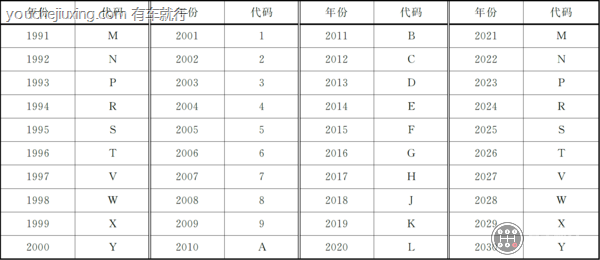 2021款车架号第十位是L