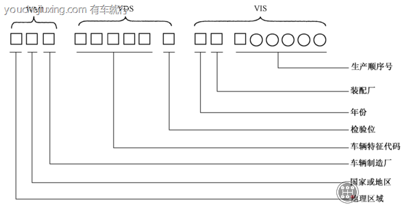 2021款车架号第十位是L