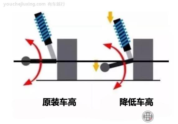 短弹簧可以降低车身多少厘米