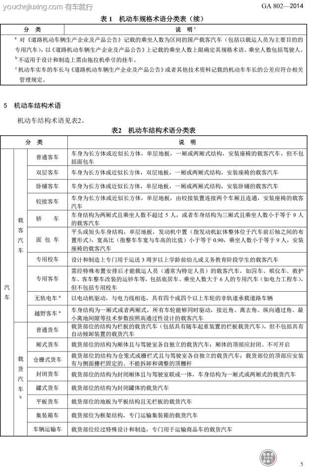 机动车类型介绍