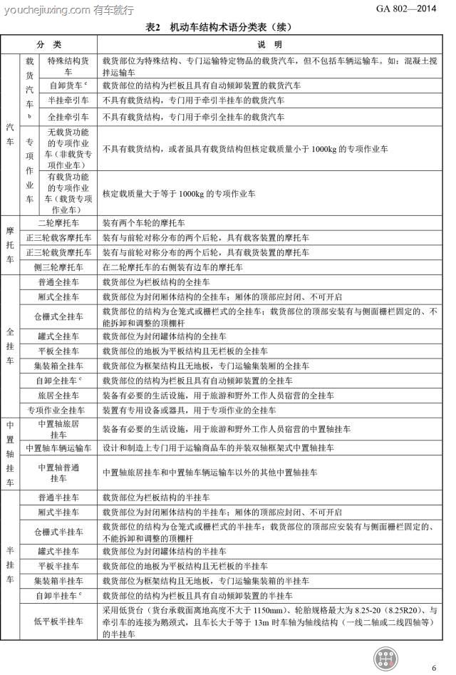 机动车类型介绍