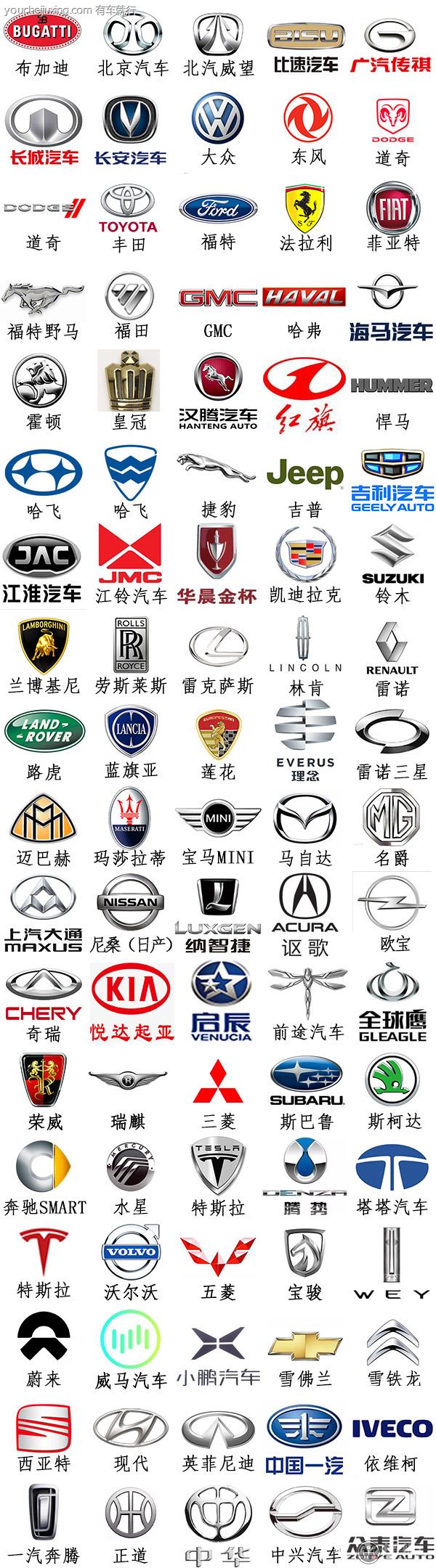 有车提示:上述车标只是一小部分汽车品牌及其标志,每个品牌都有自己