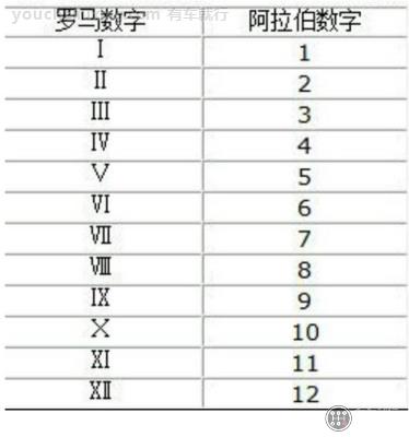 国一国二国三国四国五国六排放标准时间阶段分别是哪一年？符合大全