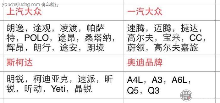 一汽大众和上汽大众的区别在哪里