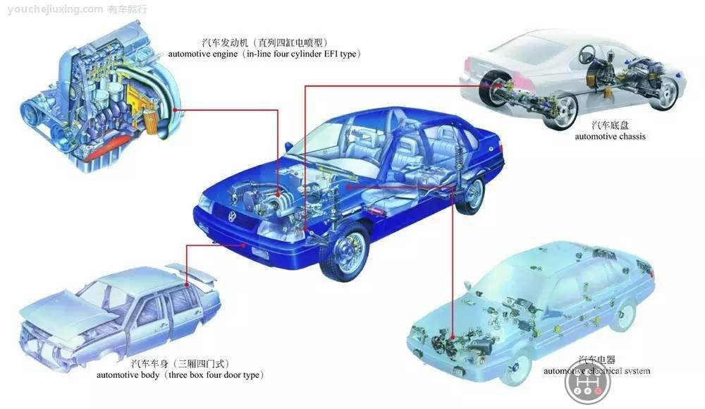 汽车构造基础知识