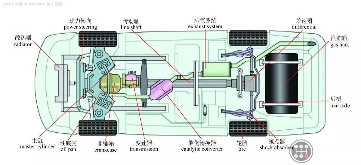 汽车底盘构造图解及名称