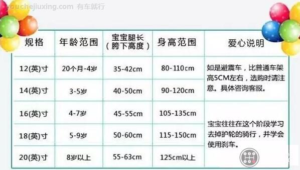 儿童自行车尺寸对照表