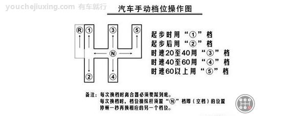 加减档操作技巧口诀三秒