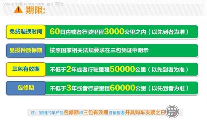 汽车三包法最新规定