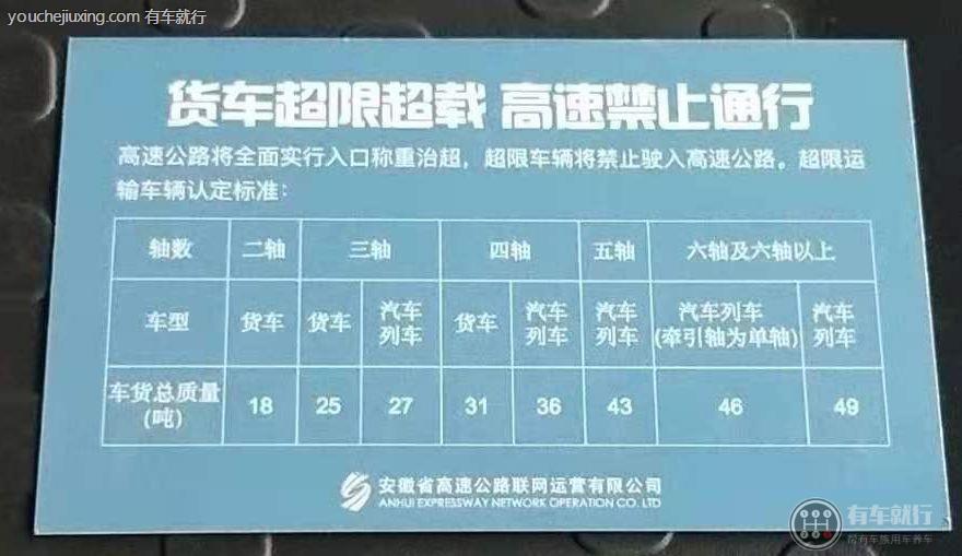 证标明的总质量;2,三轴货车,其车货总质量不得超过25吨;三轴汽车列车