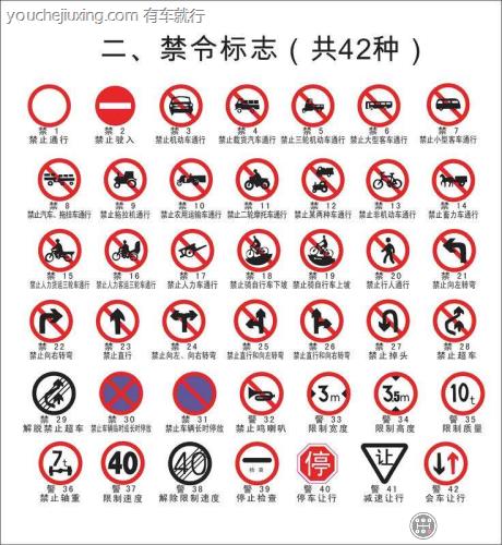 禁止三轮机动车通行标志,禁止大型(或小型)客车通行标志,禁止汽车拖