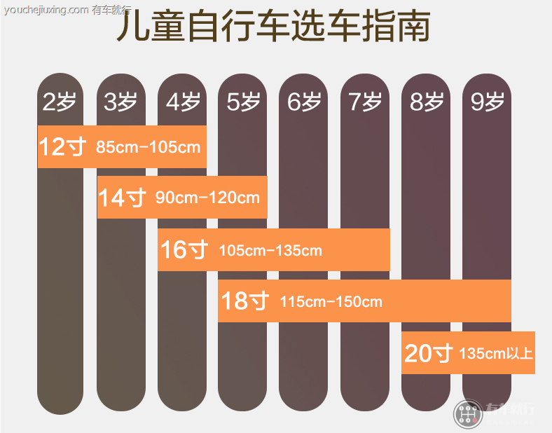 18寸自行车适合多高的孩子