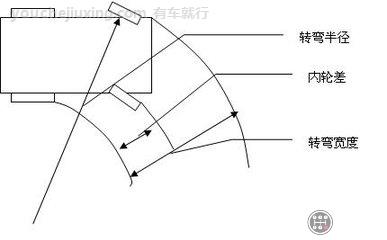 回车场平面图怎么画图片