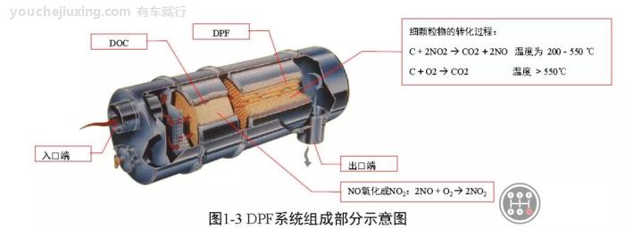 大众哪些车有颗粒捕捉器