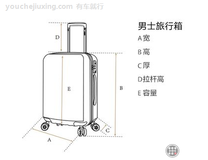 标准行李箱尺寸对照表