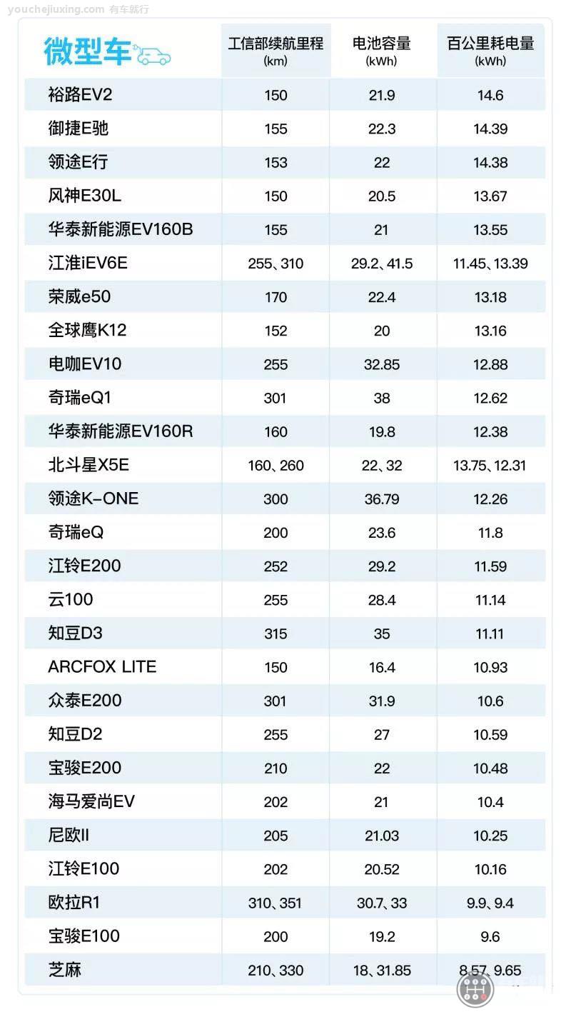 电动车续航是怎么算的