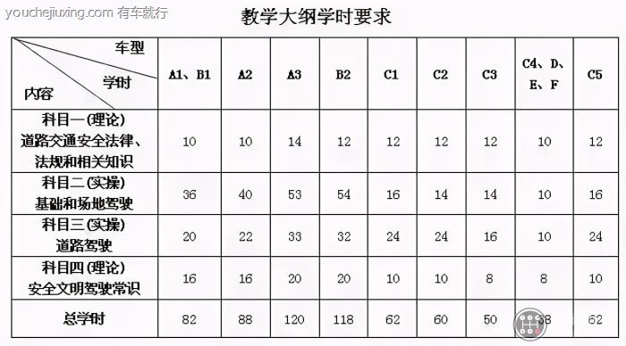 2021学车学时是多少小时