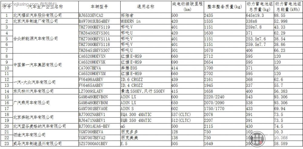 免购置税的车有哪些2021