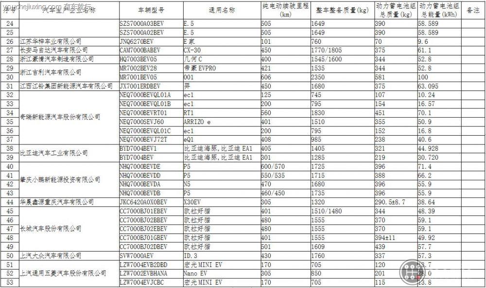 免购置税的车有哪些2021