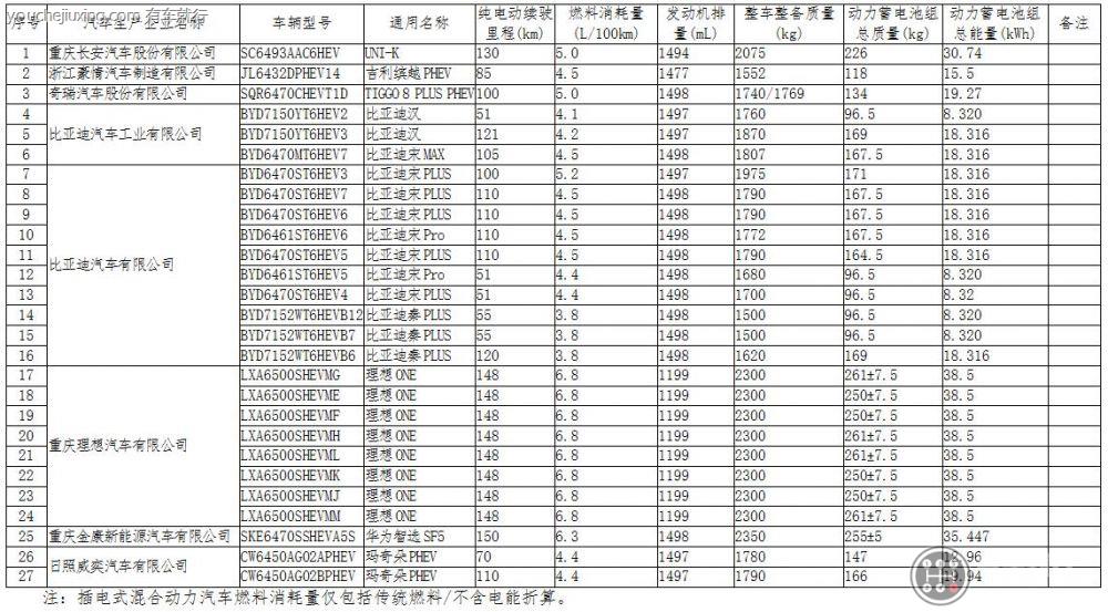 免购置税的车有哪些2021