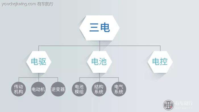 三电指的是什么