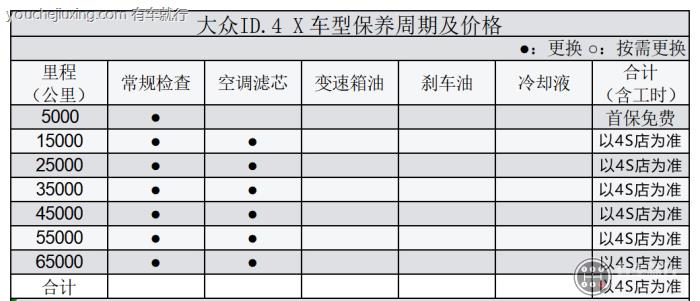 ID4X保养说明