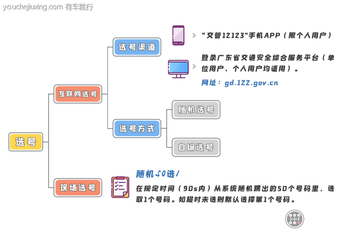 自编自选车号可以吗