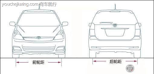 汽车轮距是什么意思