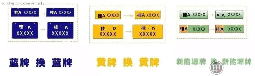 个人名下车牌互换流程及费用