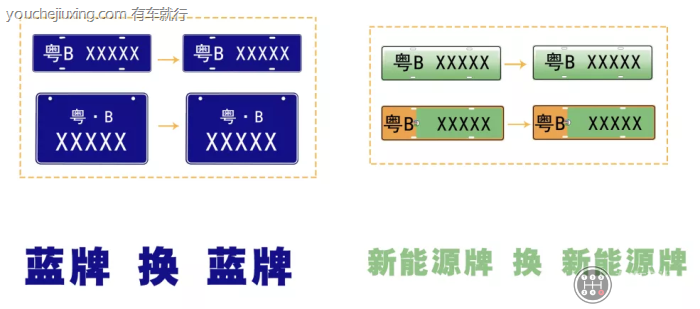 新能源车和燃油车车牌能互换吗