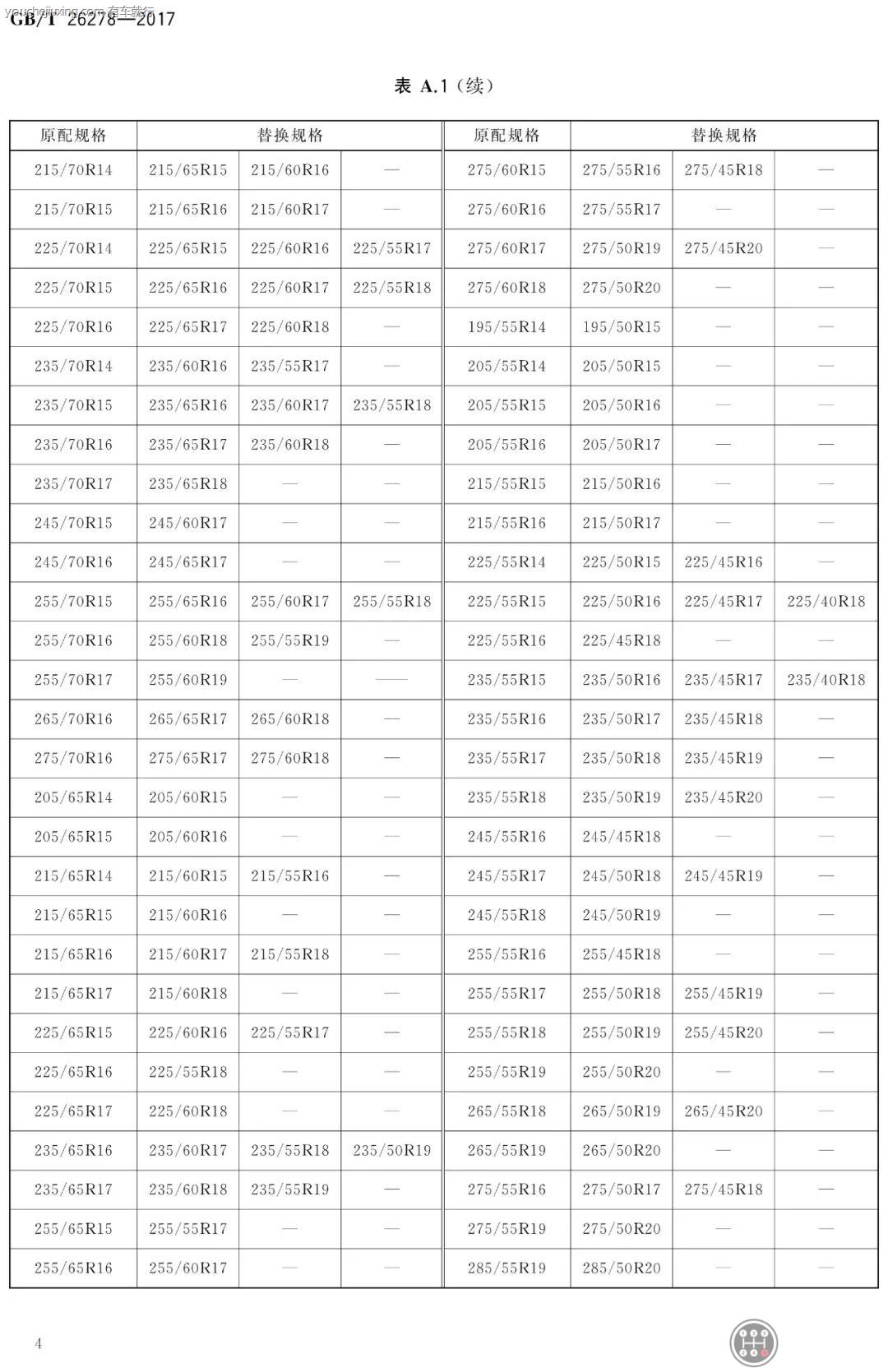 17寸改18寸交警查的了吗