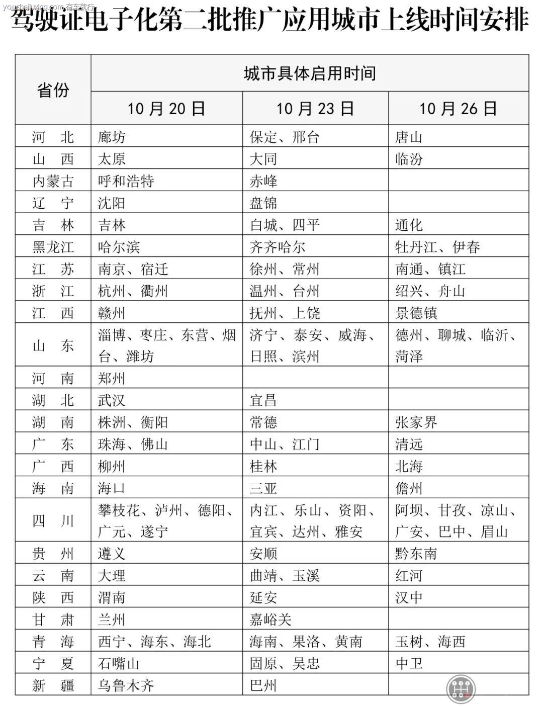 12123电子驾驶证全国通用吗