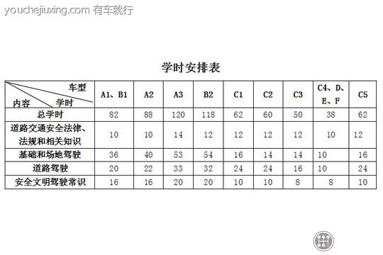 科目三一般要练多久