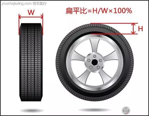 轮胎扁平比是什么意思