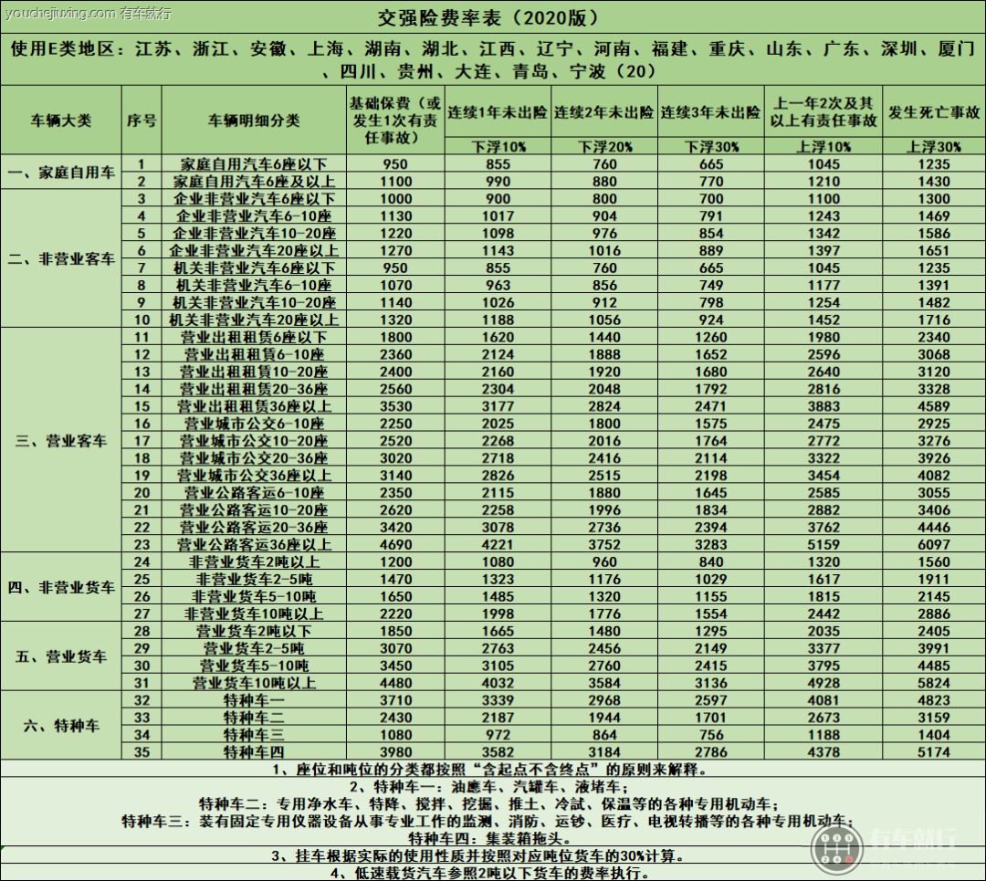 交强险多少钱一年 最新2022年机动车交强险价格表（大全）