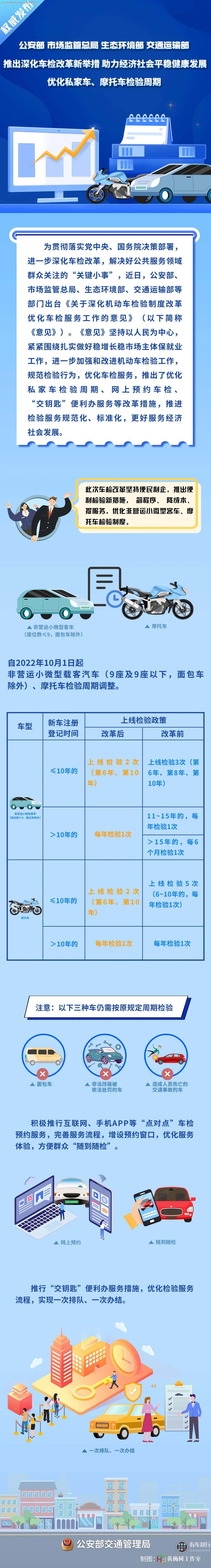 机动车年检新规2022年新规定