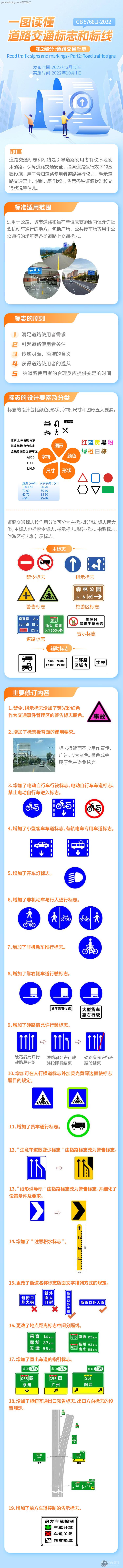 新版道路交通标志2022年10月1日国庆起正式实施 一图读懂有什么变化