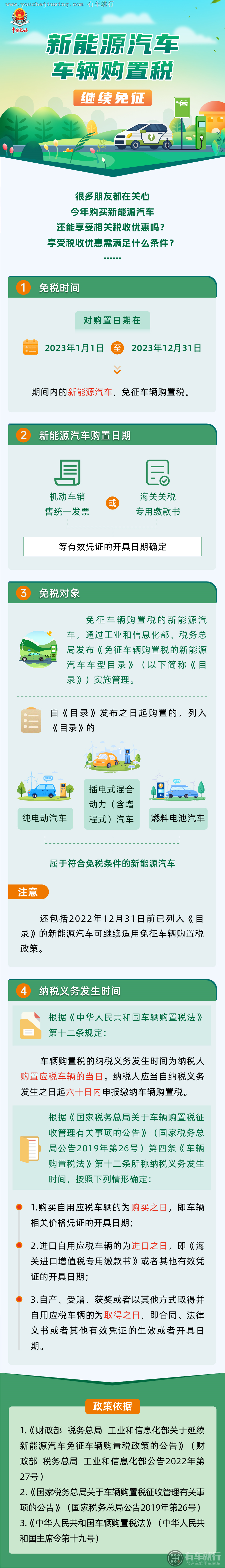 购置税减半2023年还有吗 2023年还有购置税减半吗