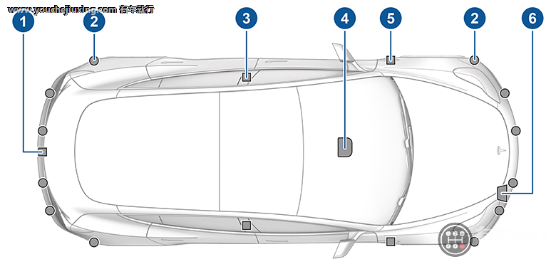 特斯拉摄像头分布图